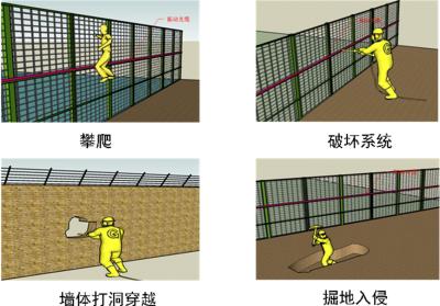 邢台开发区周界防范报警系统四号