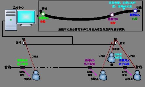 邢台开发区巡更系统八号