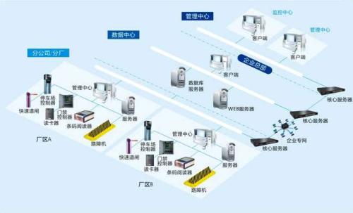 邢台开发区食堂收费管理系统七号