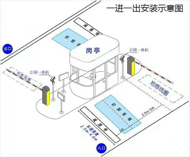 邢台开发区标准车牌识别系统安装图