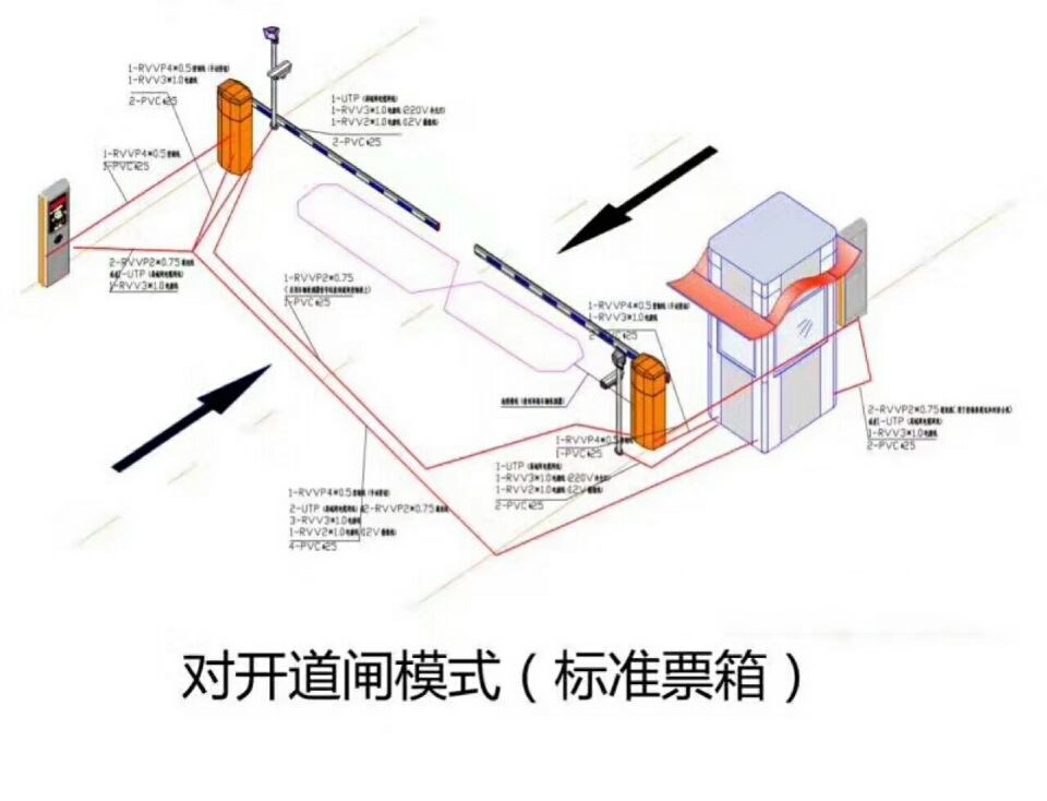 邢台开发区对开道闸单通道收费系统