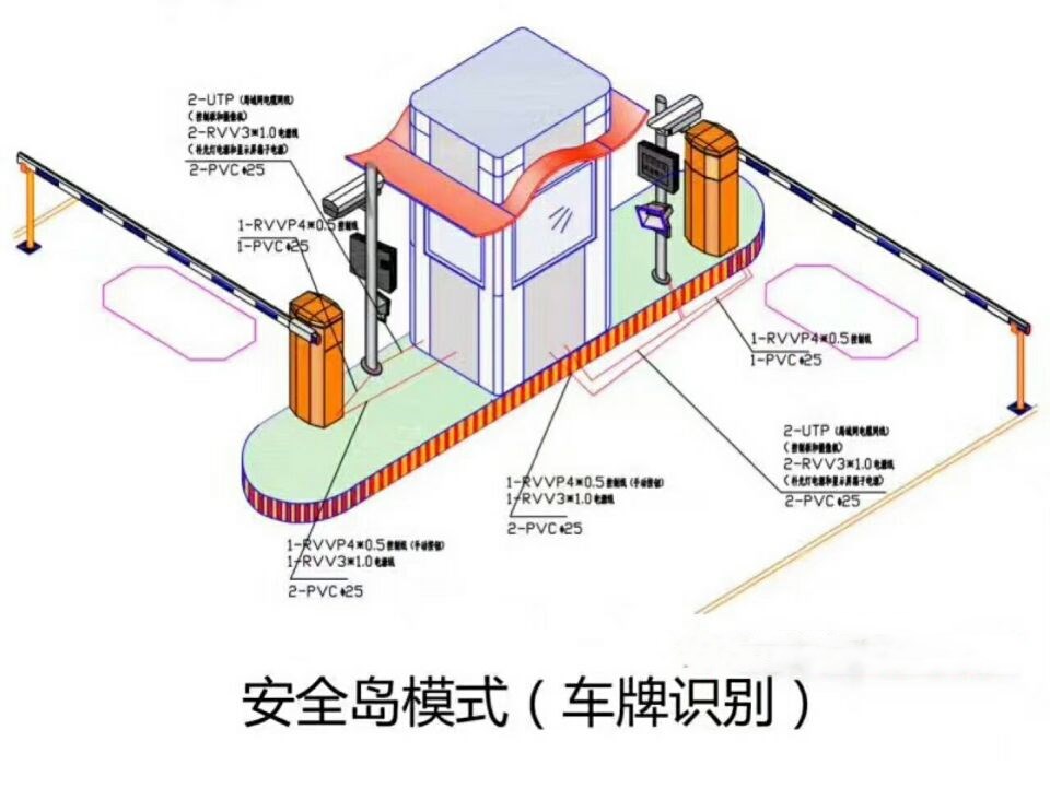 邢台开发区双通道带岗亭车牌识别