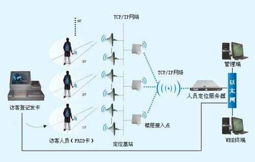 邢台开发区人员定位系统一号