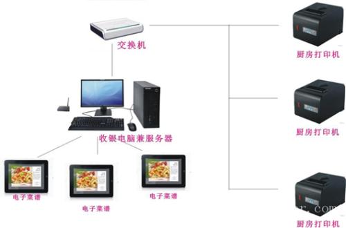 邢台开发区收银系统六号