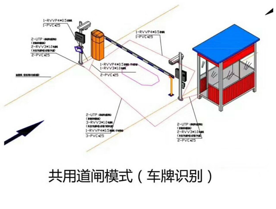 邢台开发区单通道车牌识别系统施工