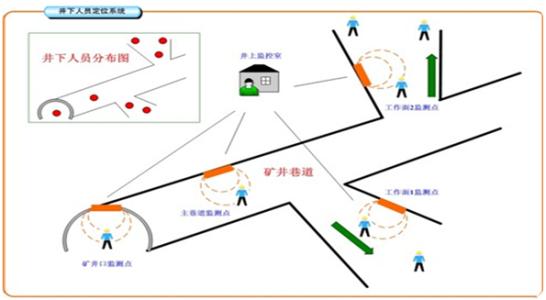 邢台开发区人员定位系统七号